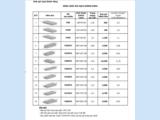 Tìm đại lý, nhà phân phối gạch không nung