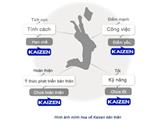 Tìm đại lý, nhà phân phối cà phê hòa tan viva star coffee trên toàn quốc