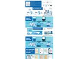 Tìm đại lý phân phối khẩu trang xuất khẩu nhiều quốc gia