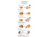Tìm đối tác phân phối bánh mỳ tươi đông lạnh tiện lợi
