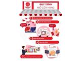 Công ty tnhh mtv cbtp thọ phát (bánh bao thọ phát) tuyển đại lý khu vực hà tĩnh, nghệ an