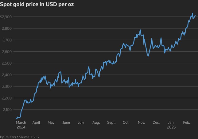 chart-eikon-9535-6263-1740379107112-17403791072602113287893.jpg